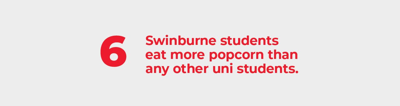 A big number six with text next to it saying: Swinburne students eat more popcorn than any other uni students. A big number six with text next to it saying: Swinburne students eat more popcorn than any other uni students.
