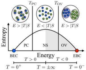 Anyon Technologies figure 3