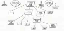 FSDLL Project Motivational Goal Model