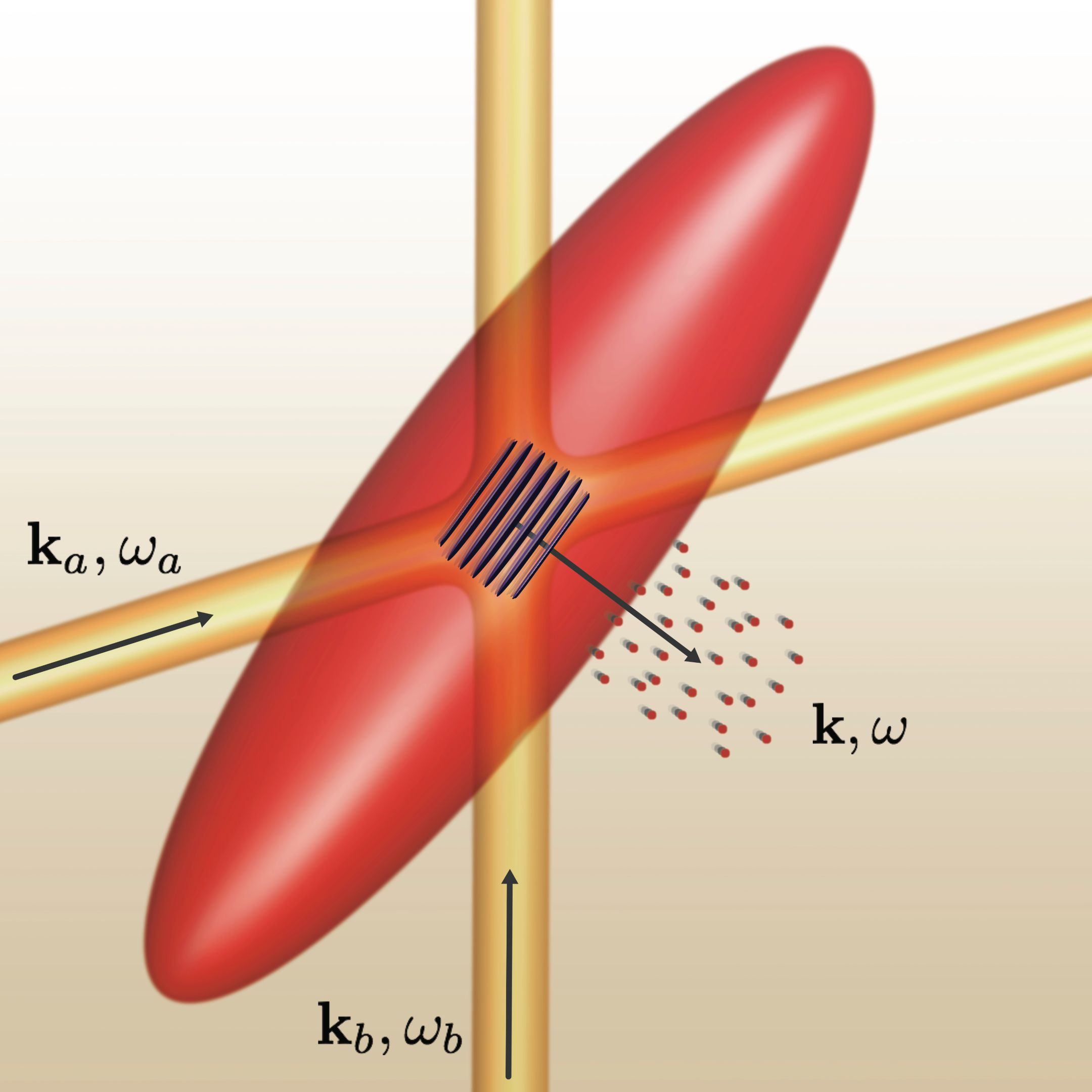 Bragg scattering of ultracold fermions A scientific image of a red oval on top of 2 intersecting golden tubes, with various scientific symbols and markings labelled on the diagram.