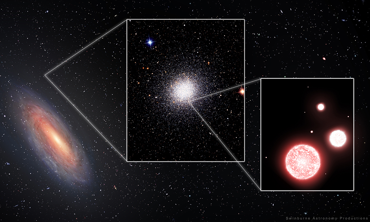 globular cluster RBC EXT8