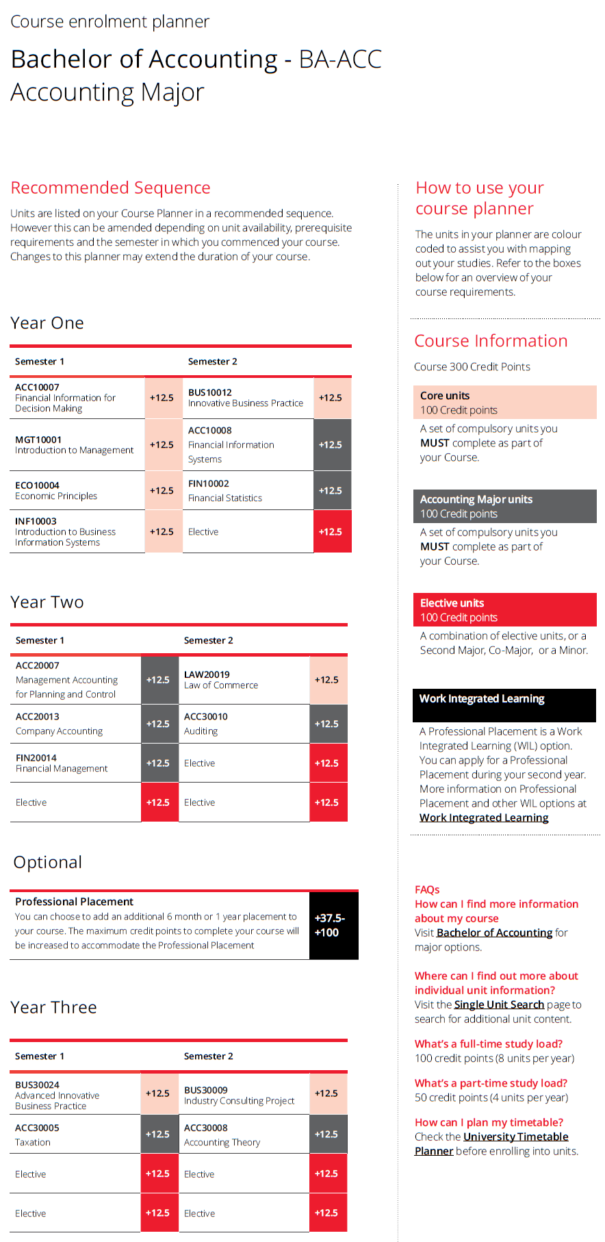 Course planner diagram - Accounting Course planner example diagram for Bachelor of Accounting