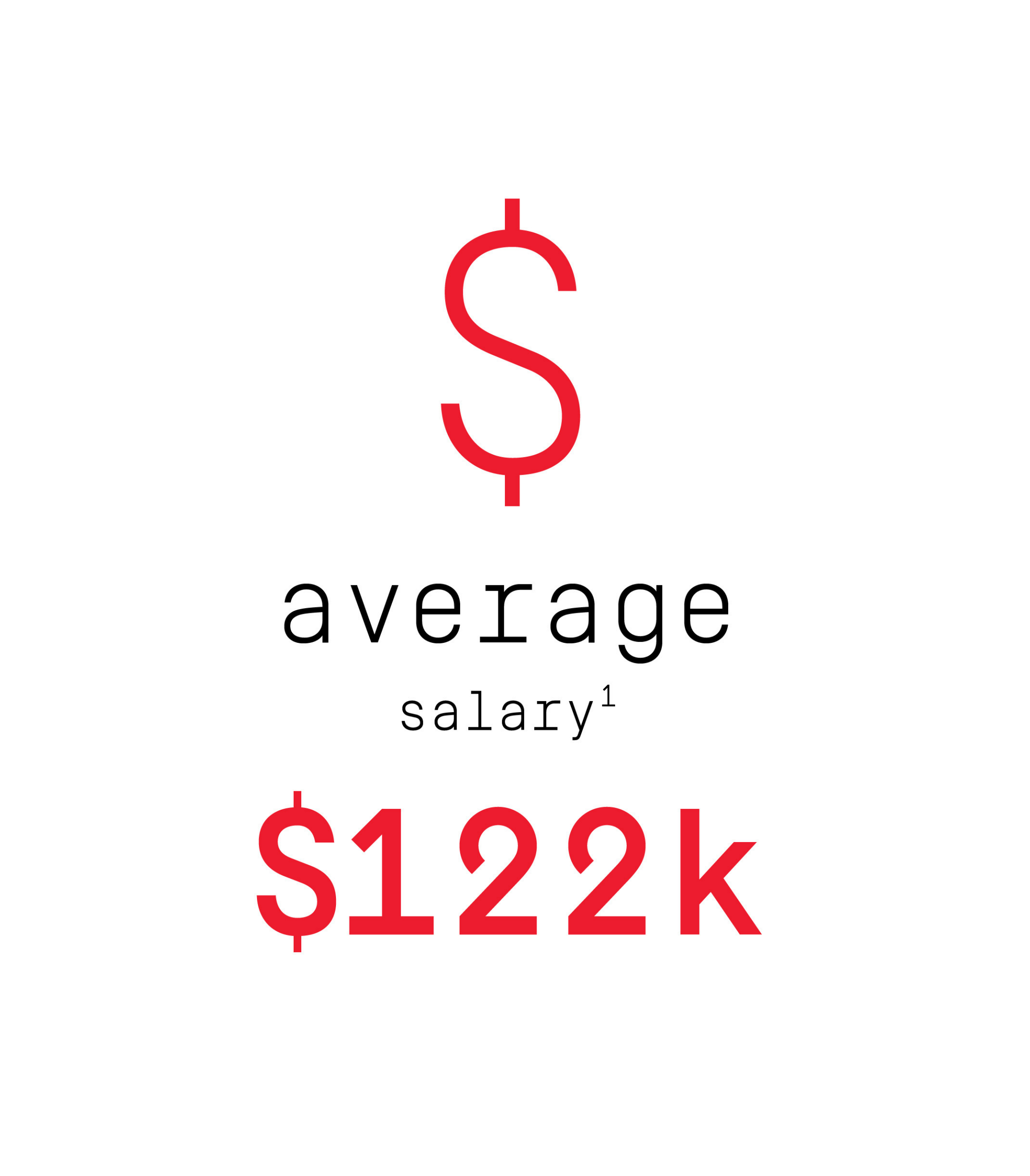 Average salary $122K (footnote 1) Text says 'Average salary $122K (footnote 1)'
