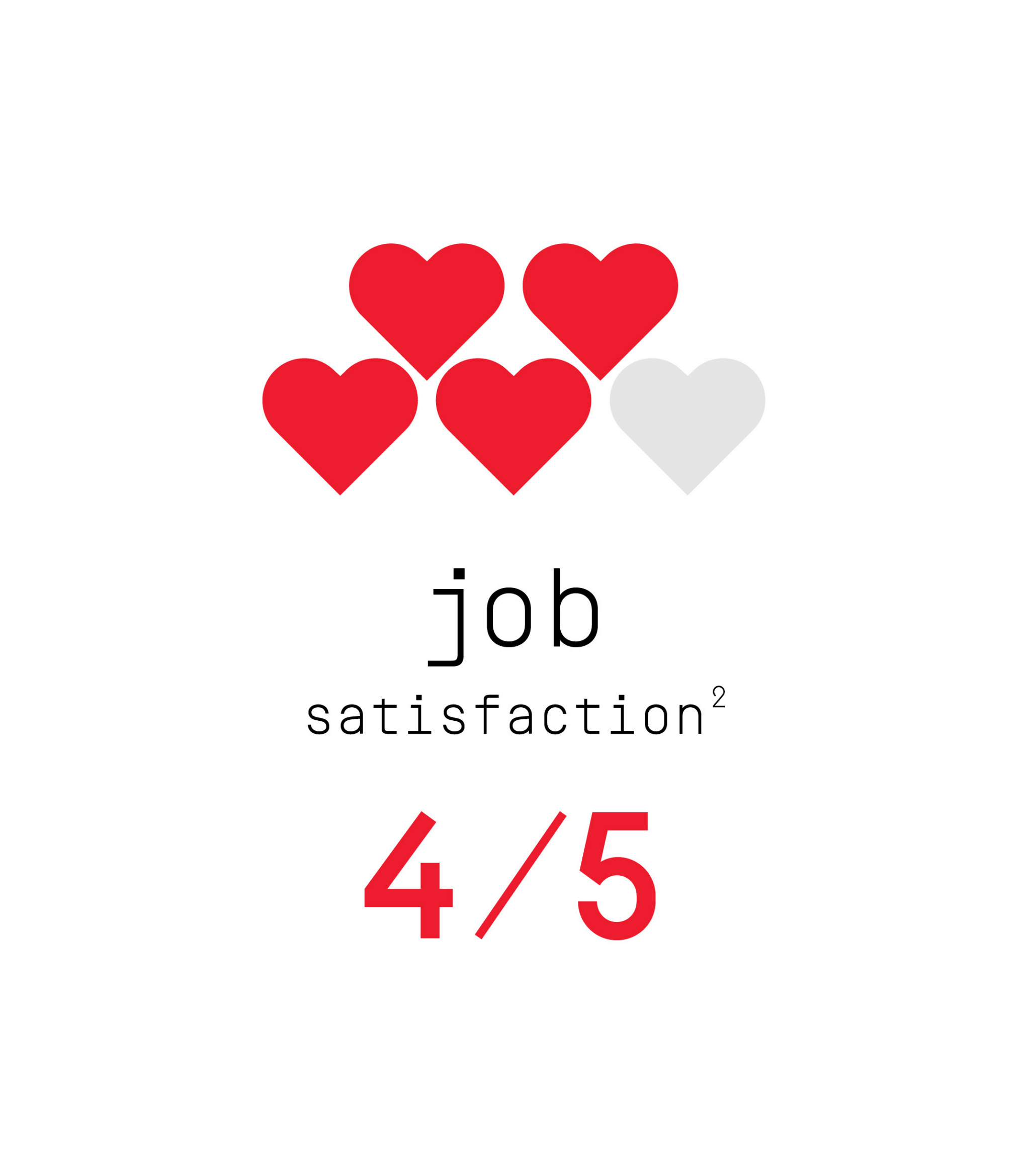 Job satisfaction 4/5 (footnote 2) Text says 'Job satisfaction 4/5 (footnote 2)'