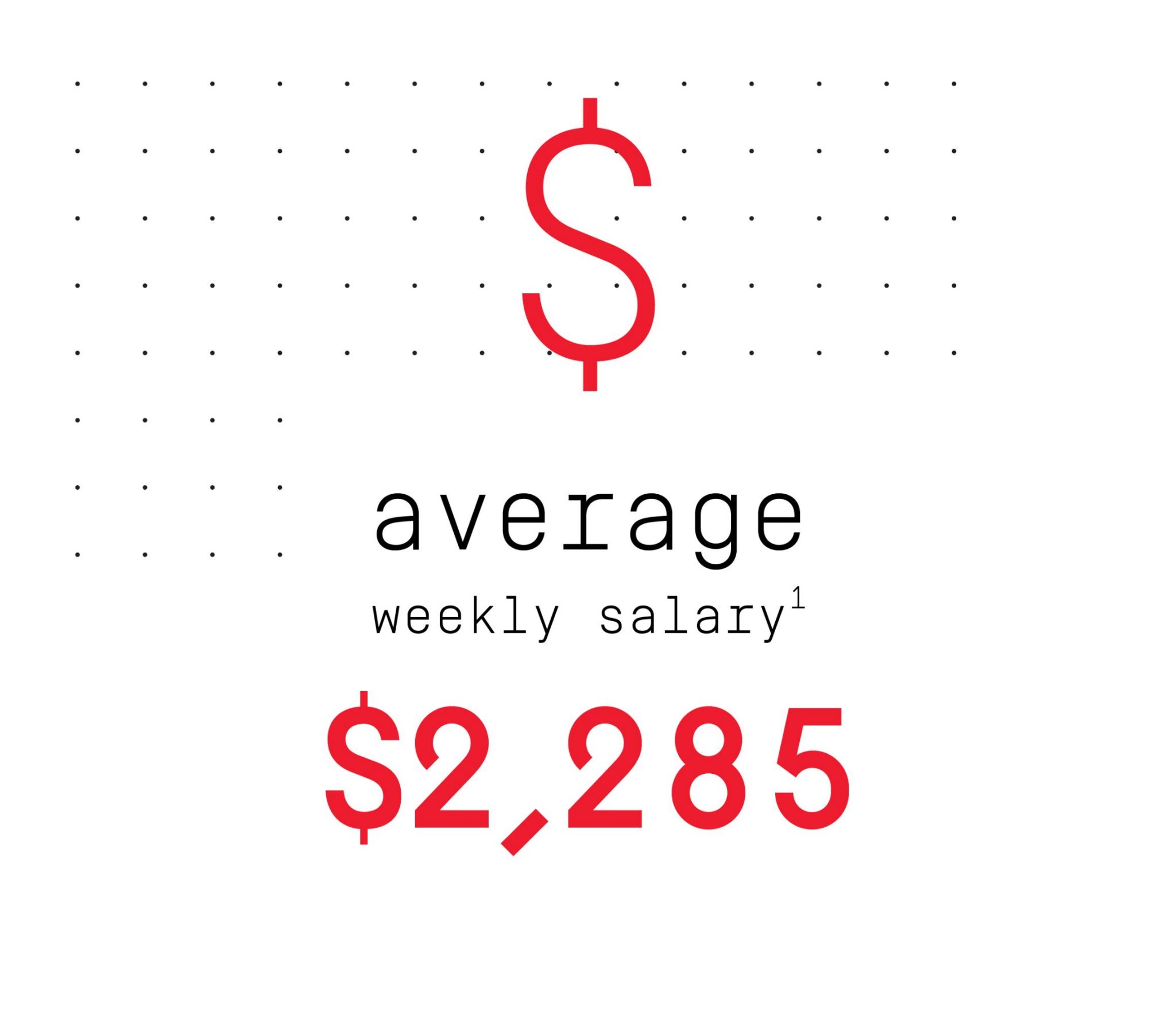 Average weekly salary $2,285 (footnote 1) Text says 'Average weekly salary $2,285, footnote #1'