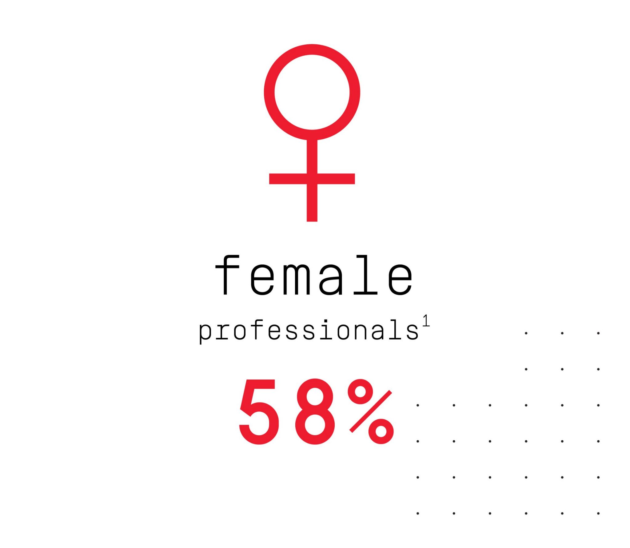 Female professionals 58% (footnote 1) Text says 'Female professionals 58%, footnote #1'