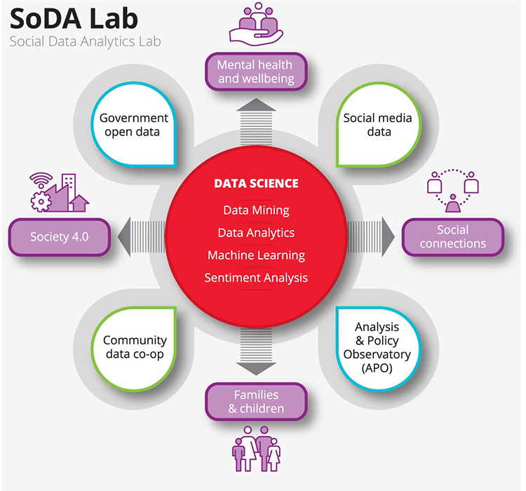 SODALabinfographic.jpg